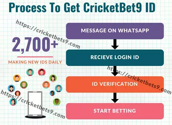 Cricketbet9 ID registration and Signup